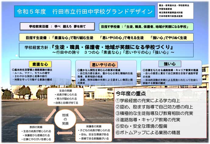 令和五年度行田中学校グランドデザイン