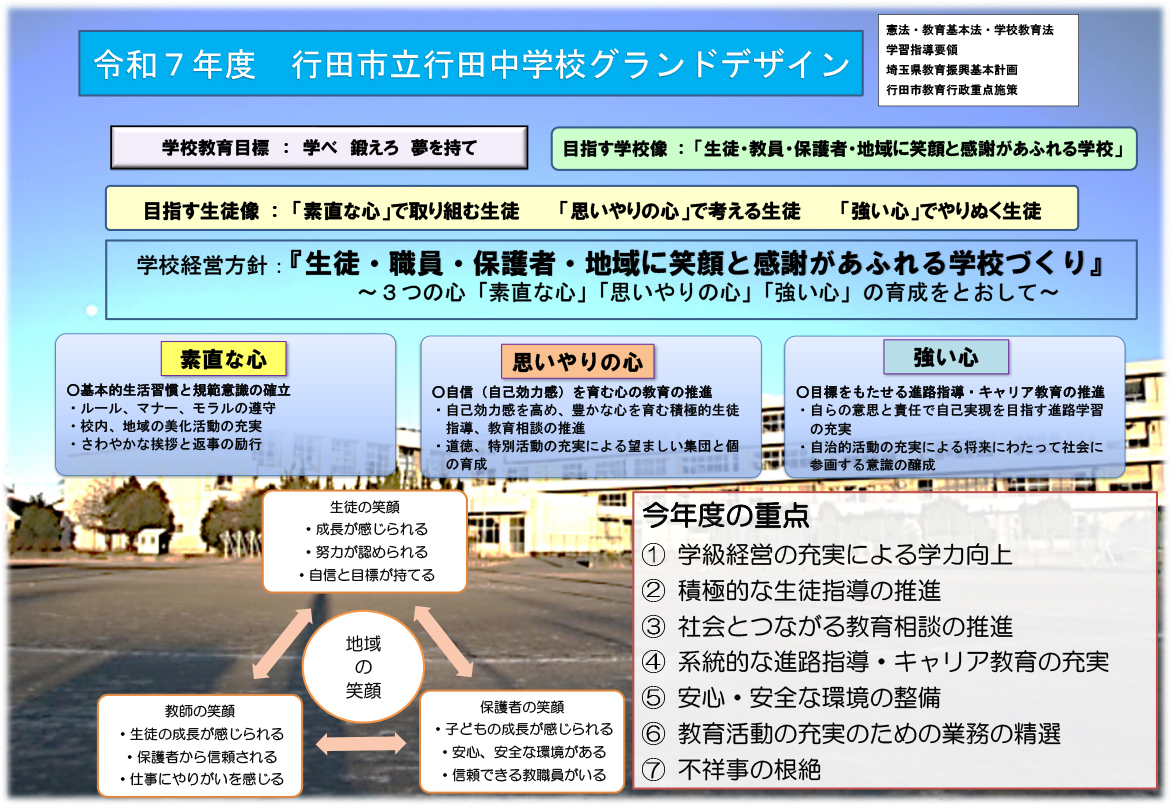 令和七年度行田中学校グランドデザイン