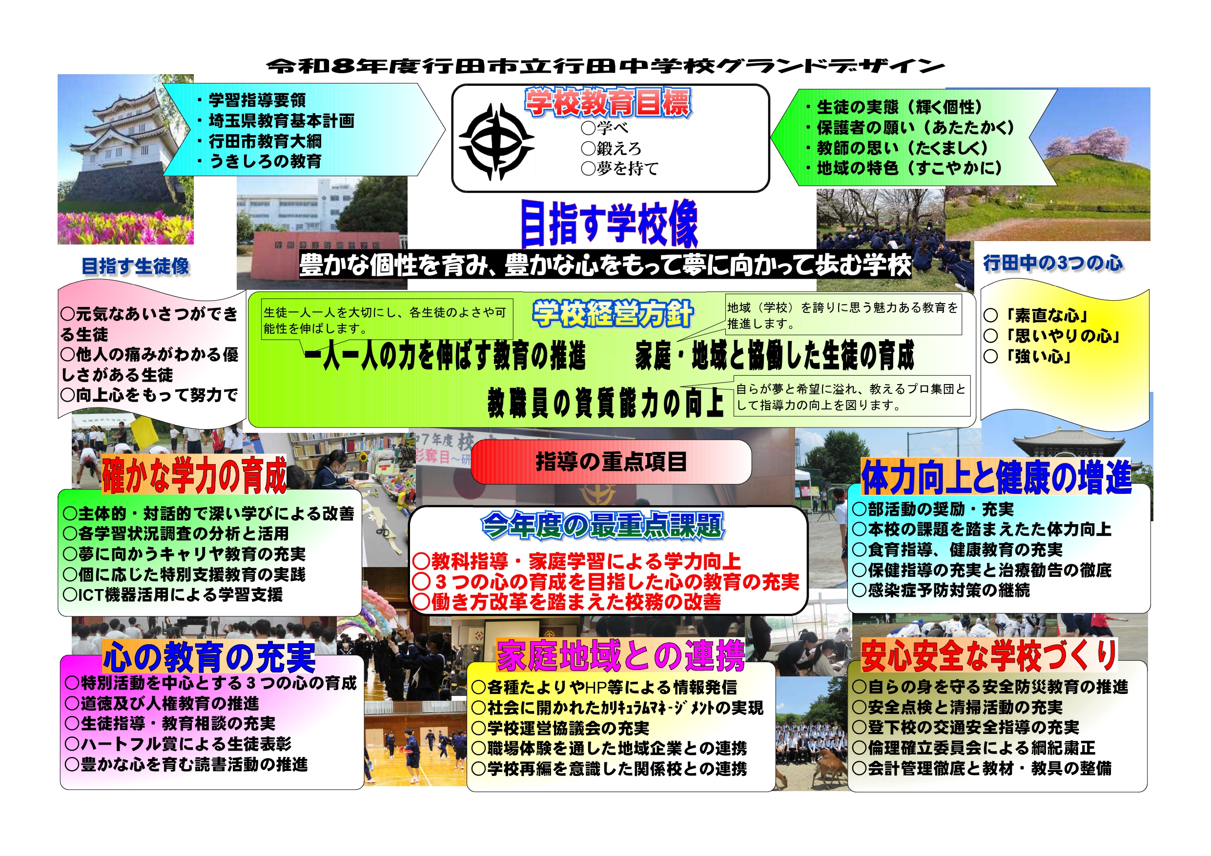 令和八年度行田中学校グランドデザイン