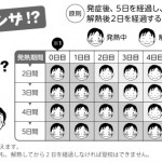 インフルエンザ