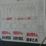 進路
