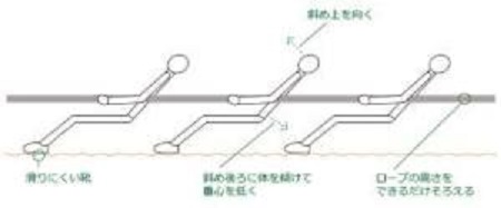 体育祭に向けて ｎｏ 4 綱引きのコツ 行田市立行田中学校