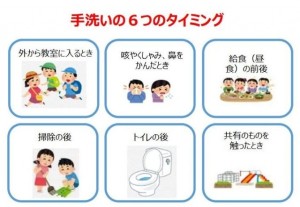 手洗いの６つのタイミング